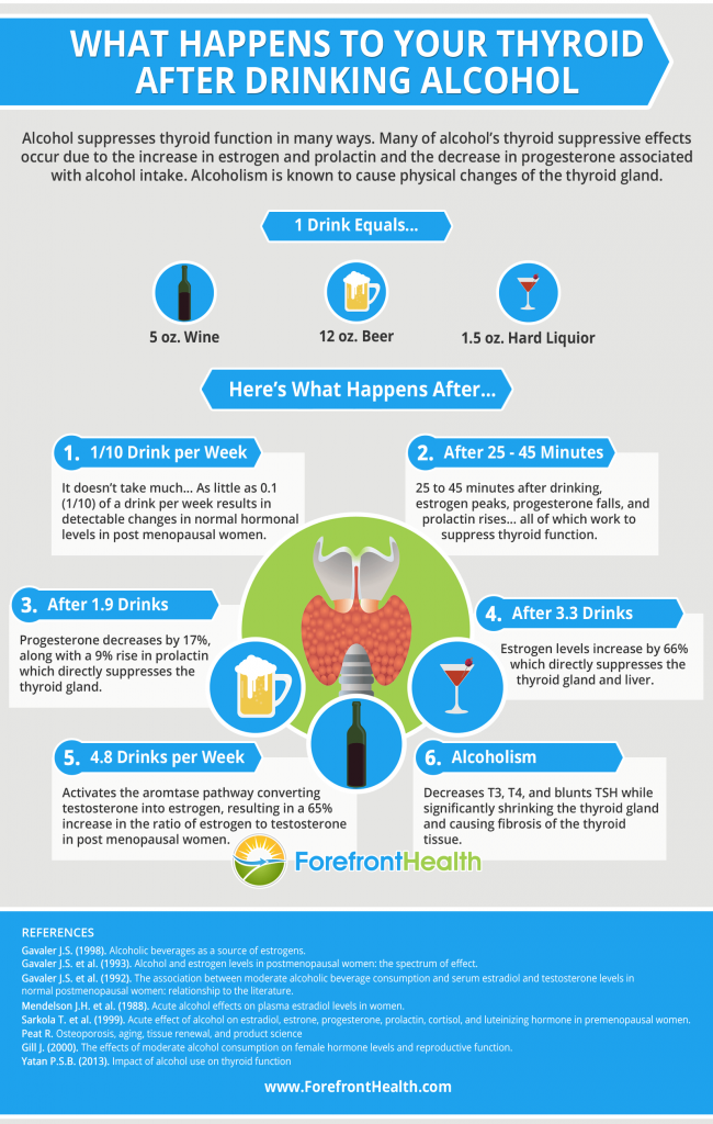 What Happens To Your Thyroid After Drinking Alcohol?