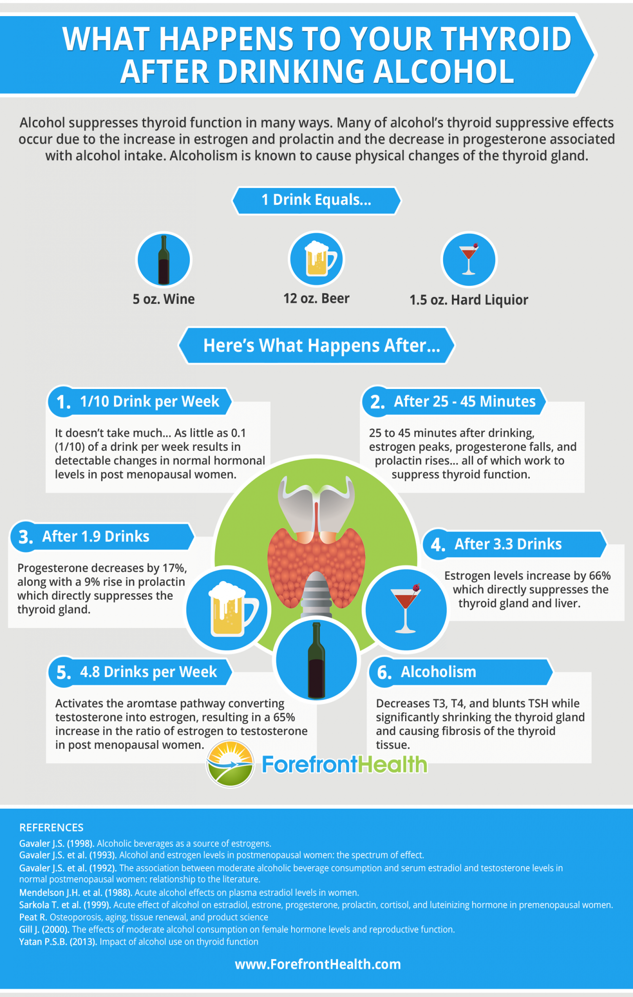 What Happens to Your Thyroid After Drinking Alcohol?