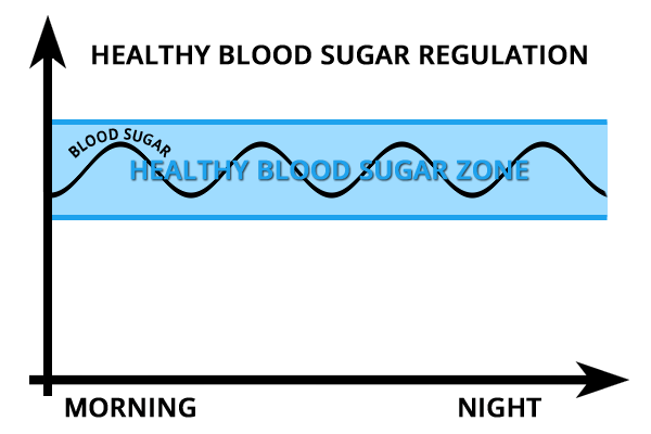 blood-sugar-regulation