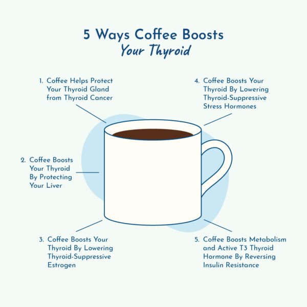 How coffee boosts your thyroid