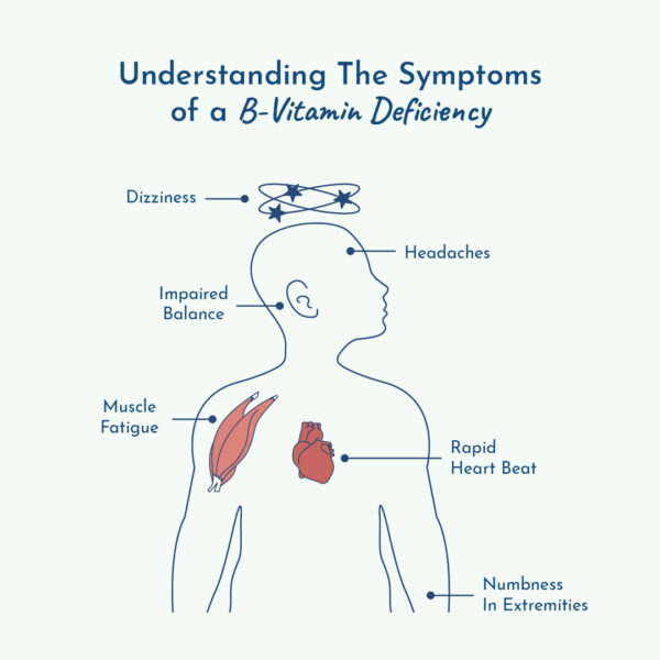 Symptoms of b vitamin deficiencies