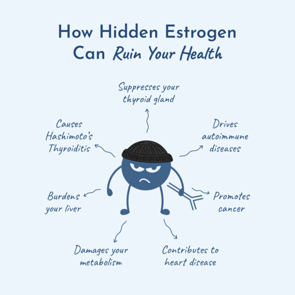 Illustration of estrogen’s negative effects on health.