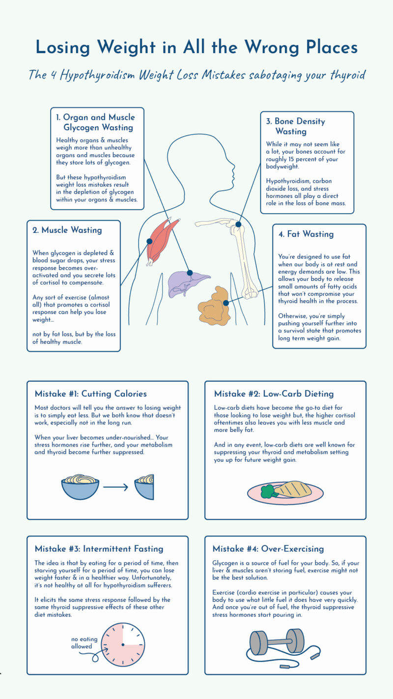 An infographic Losing Weight in the Wrong Places