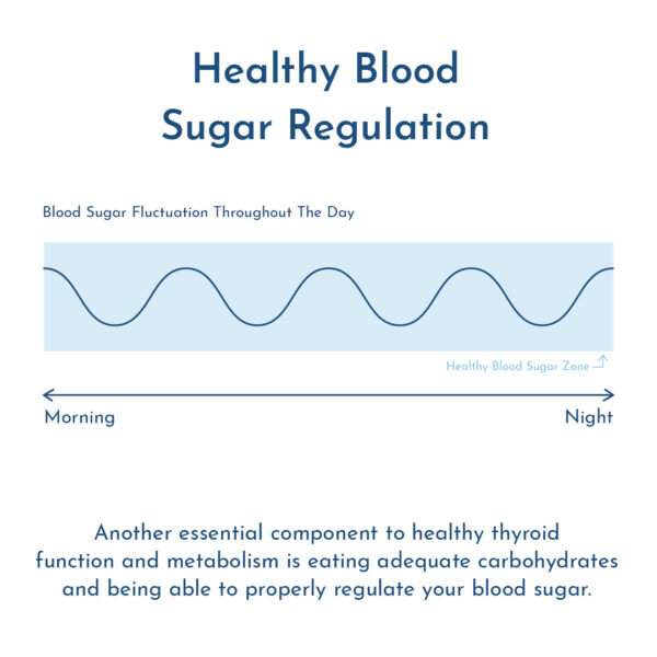 Illustration showing healthy blood sugar regulation