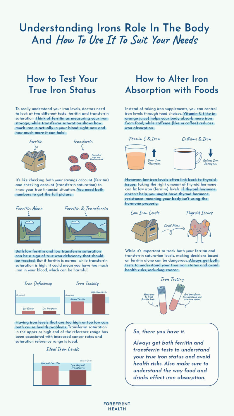 Infographic of how to manage iron levels with thyroid dysfunction