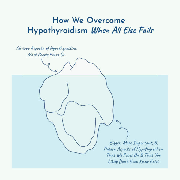 Illustration of ‘How We Overcome Hypothyroidism’