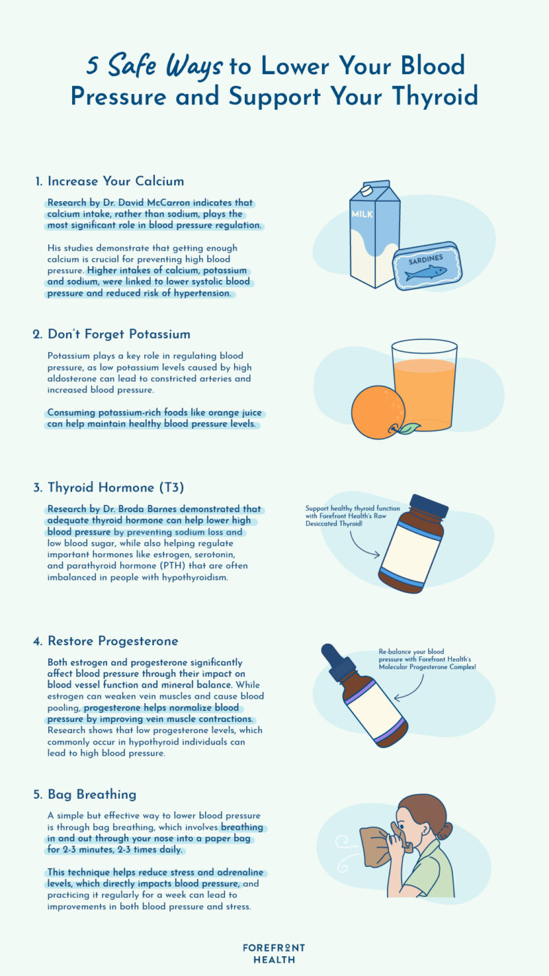 Infographic of 5 ways to lower blood pressure