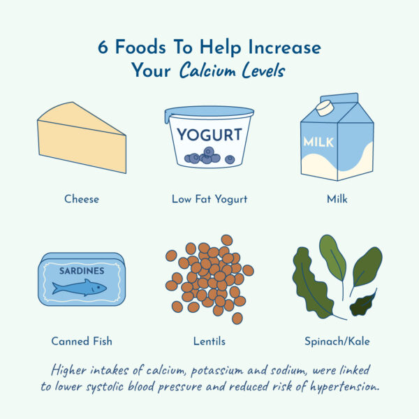 Graphic of 6 foods to increase calcium