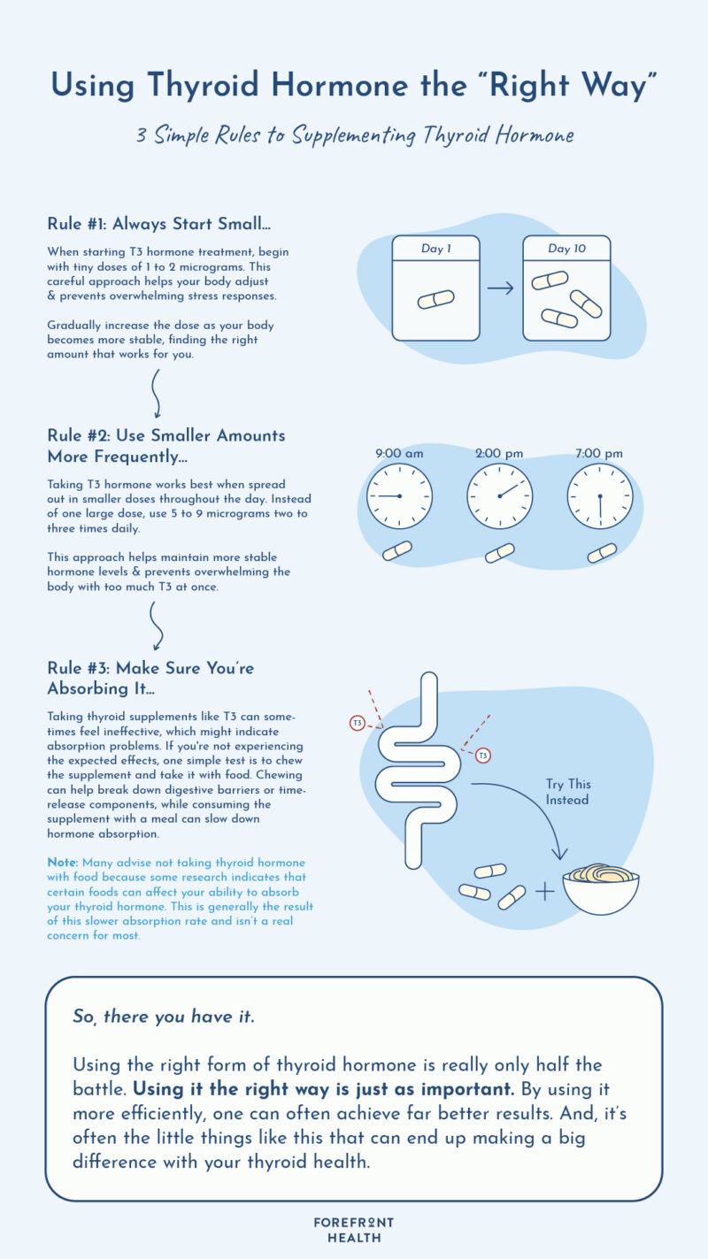 Infographic describing using thyroid hormone correctly.