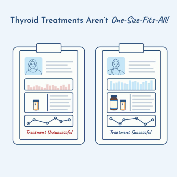 Image showcasing two hypothyroid patient treatment types.